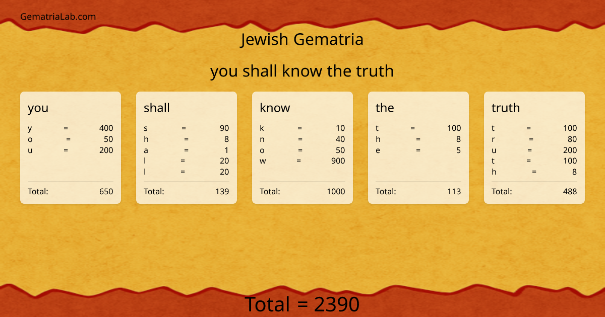 you shall know the truth in jewish Gematria